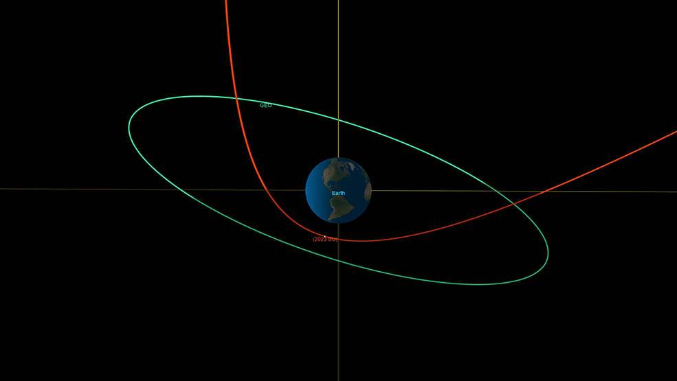 asteroid-2023-BU-close-approach